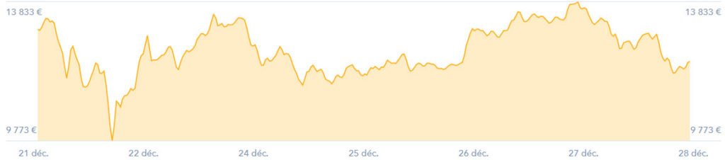 bitcoin 2017-12-28