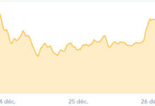 bitcoin 2017-12-28