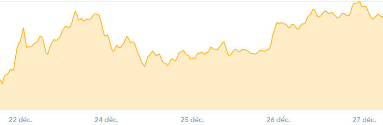 bitcoin 2017-12-28