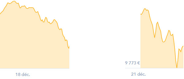 bitcoin noel 2017 2018