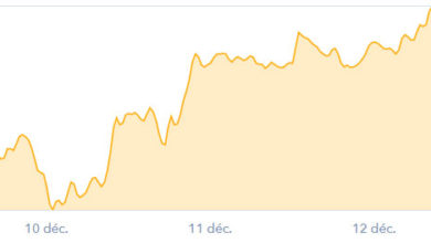 bitcoin taux de change cours 20171214