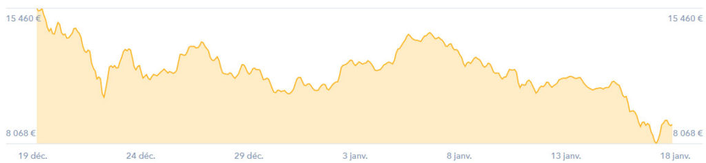 bitcoin decembre 2017 janvier 2018