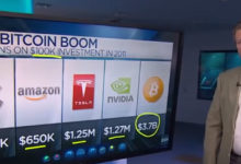 bourse Bitcoin Amazon Apple Tesla Nvidia