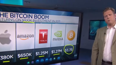 bourse Bitcoin Amazon Apple Tesla Nvidia