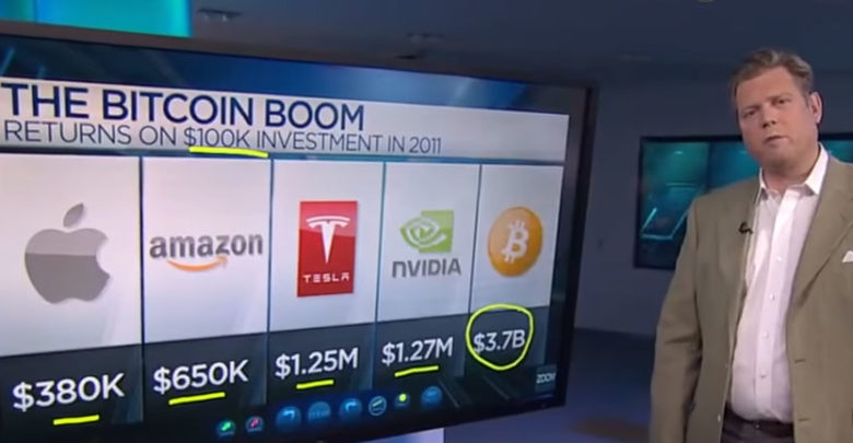 bourse Bitcoin Amazon Apple Tesla Nvidia