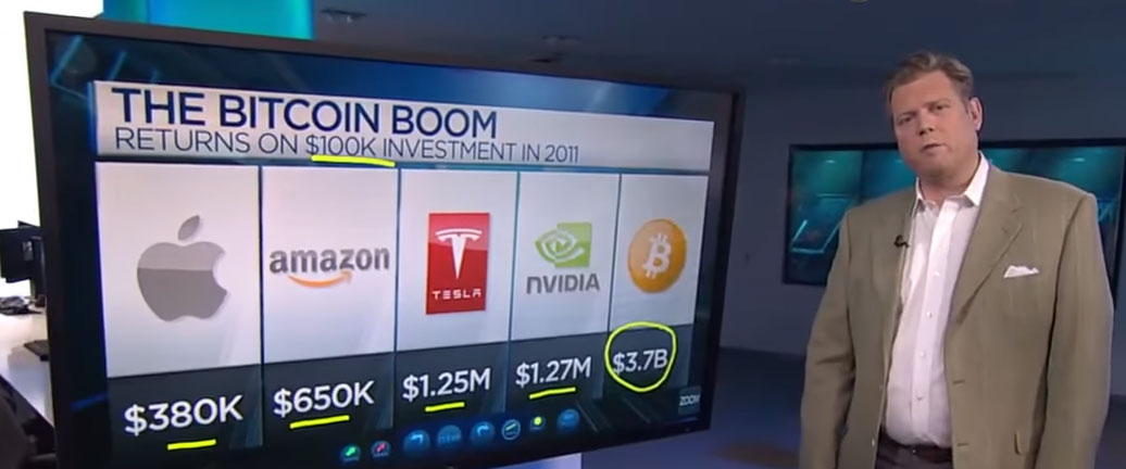 bourse Bitcoin Amazon Apple Tesla Nvidia