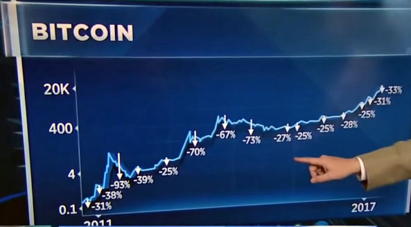 bourse bitcoin 2011 2017 2018