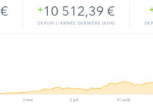 taux de change bitcoin annee 2017