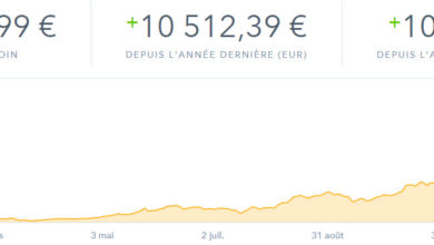 taux de change bitcoin annee 2017