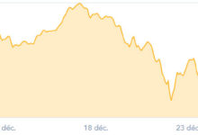 taux de change bitcoin decembre 2017