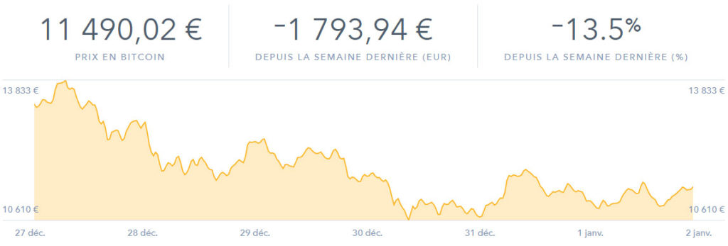 bitcoin decembre janvier 2018