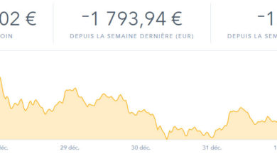 bitcoin decembre janvier 2018