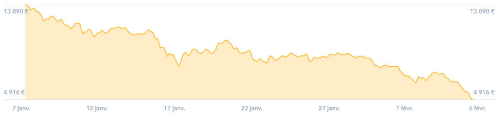 taux de change bitcoin janvier fevrier 2018