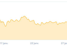 taux de change bitcoin janvier fevrier 2018