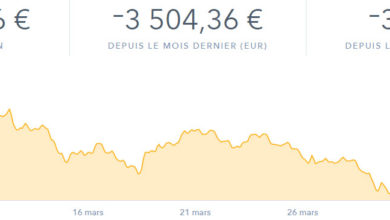 taux de change bitcoin mars avril 2018